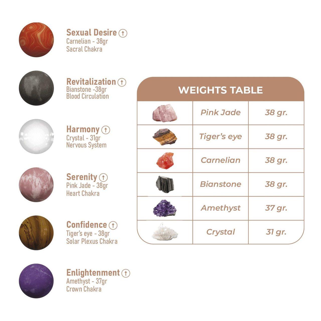 Silikonowe kulki treningowe z kamieniami bez wibracji | Loris.pl