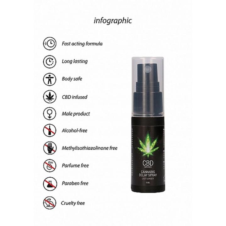Spray opóźniający wytrysk z cbd 15 ml