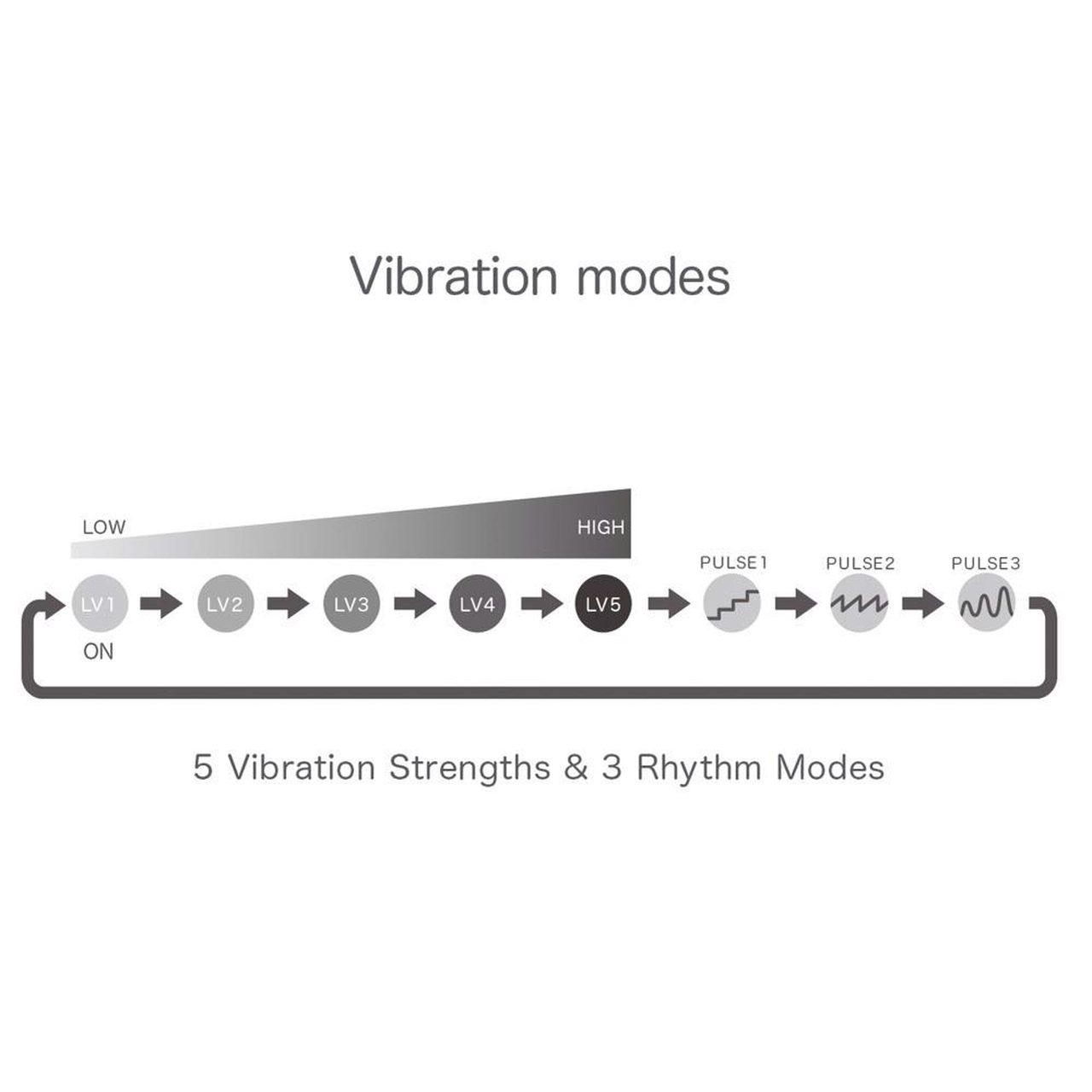Wibrujący pierścień erekcyjny z mini masażerem łechtaczki | Loris.pl