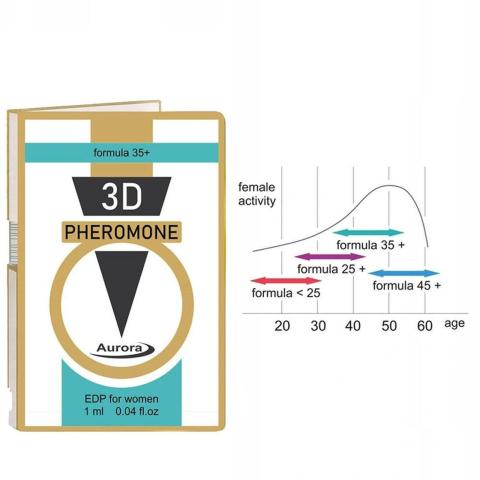 Feromony dla kobiet 35+ 1 ml – woda perfumowana z nutami jaśminu i miodu